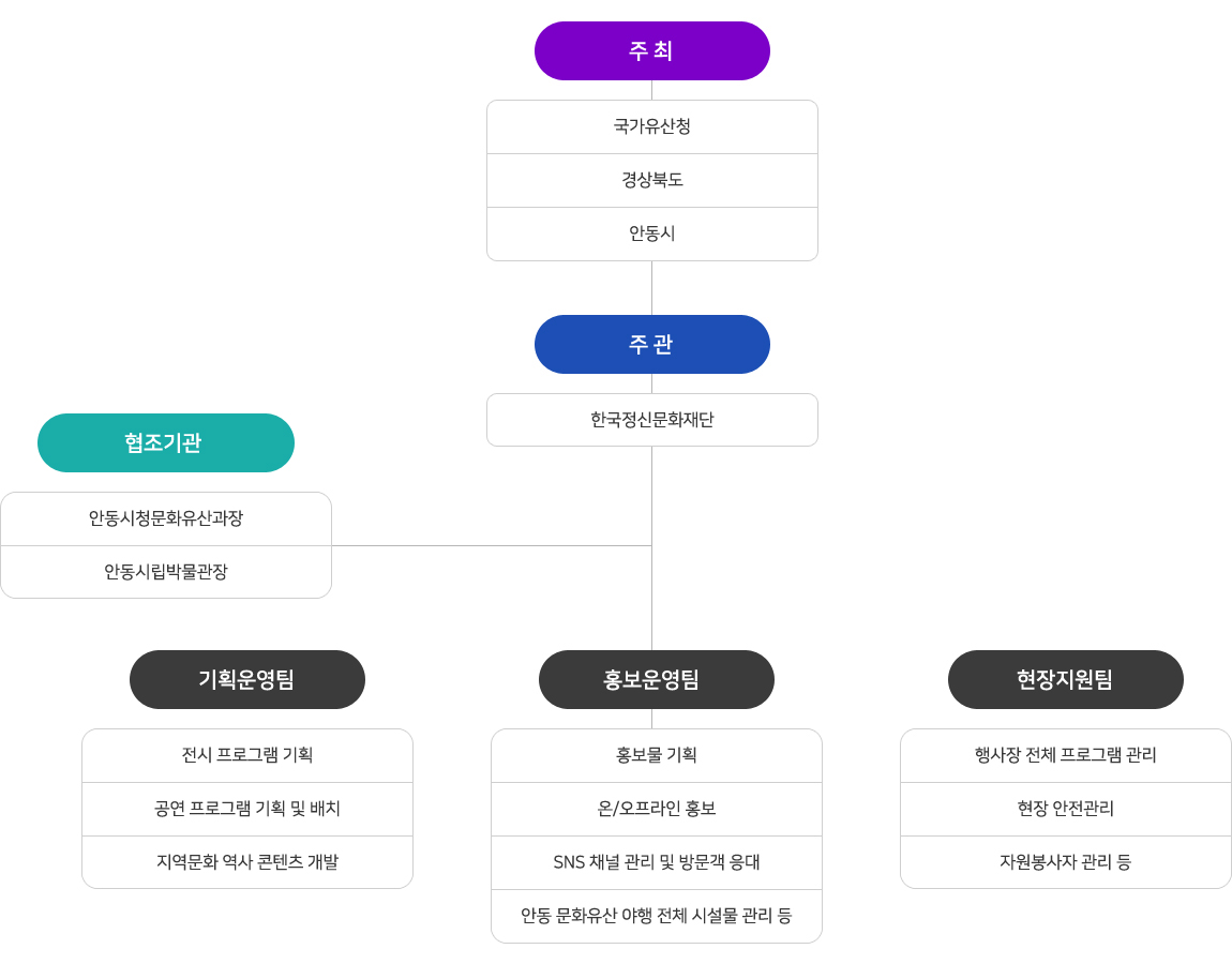 만드는 사람들